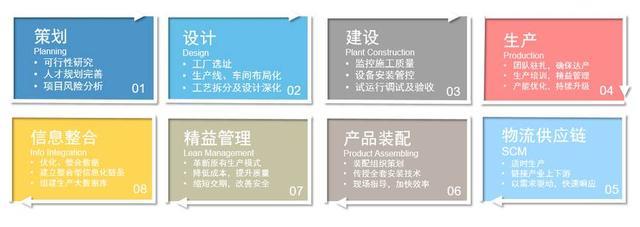 德國BIM+云技術(shù)+裝配式建筑融合實踐 引領(lǐng)建筑行業(yè)數(shù)字化與工業(yè)化革新
