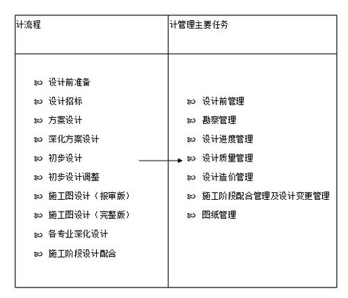 全過程工程咨詢服務(wù)中的設(shè)計(jì)與管理咨詢策劃服務(wù) 融合創(chuàng)新的價值引擎