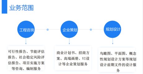 項目資金統籌方案與資金細則咨詢策劃服務解析