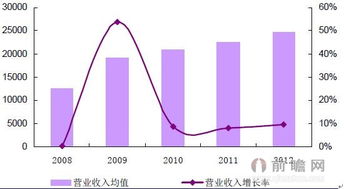 咨謀策劃，信息服務 現代決策的新思維框架