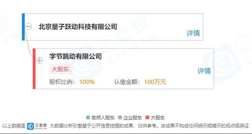 技術轉讓 流程、挑戰與未來趨勢